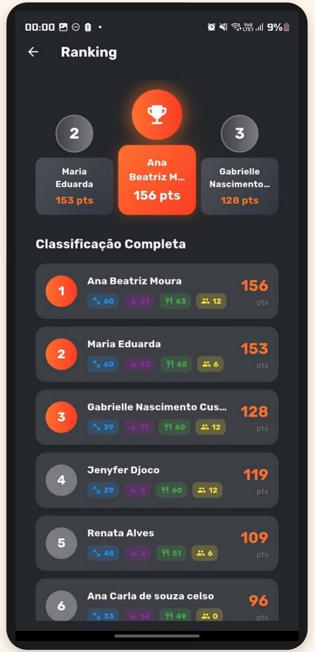Tela de ranking em tempo real no aplicativo WellPlay